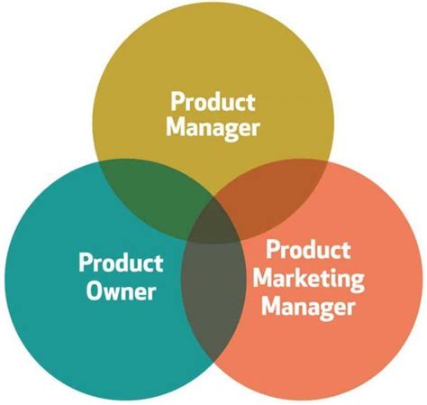 Product Manager Job Description Product Focus