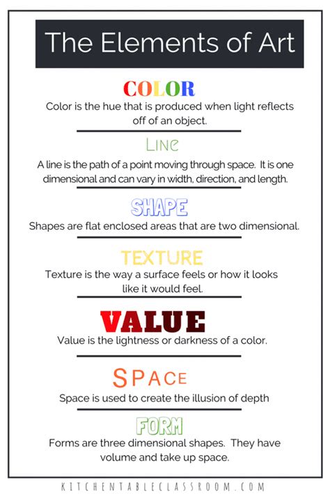 Elements Of Art Definitions And Free Printable Resources The Kitchen