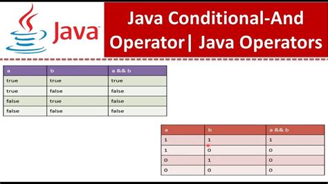 Java Conditional And Operator Java Tutorial Youtube