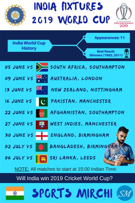 Indias Schedule For 2019 Cricket World Cup Infographic Sports Mirchi