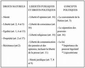 Formulaire Charte Des Droits Et Devoirs Du Citoyen Français Pdf