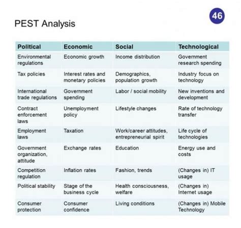 Pest Analysis In Fashion Industry In Malaysia