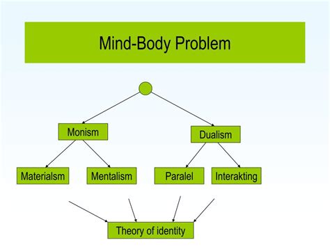 Ppt Cognitive Science Powerpoint Presentation Free Download Id4628942