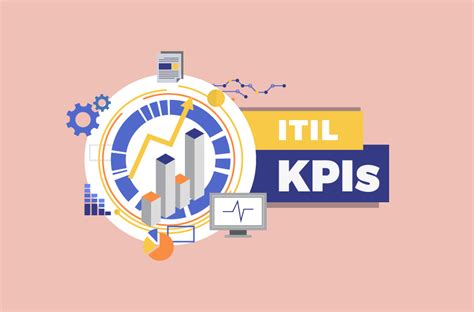 Availability Management The 11 Most Important Itil Kpis