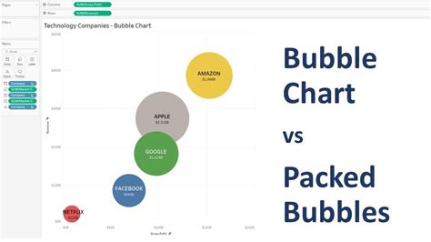 How To Make A Bubble Chart In Tableau April Youtube