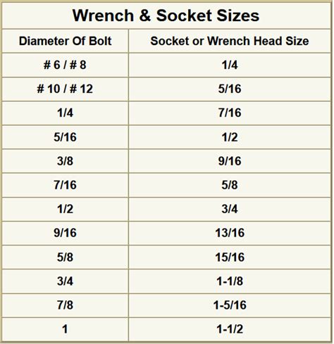 Socket Set Size Chart