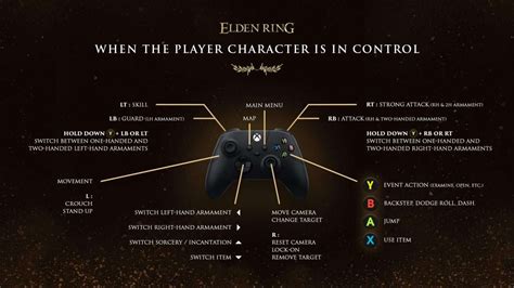 Elden Ring Xbox And Playstation Controls Controller Settings