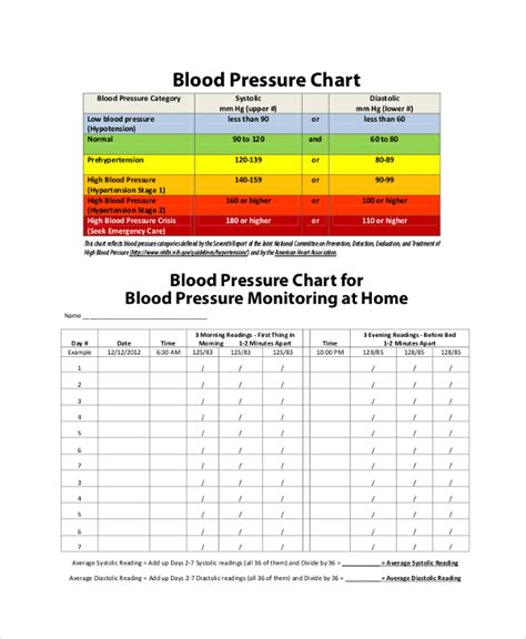 Blood Pressure Chart Nz