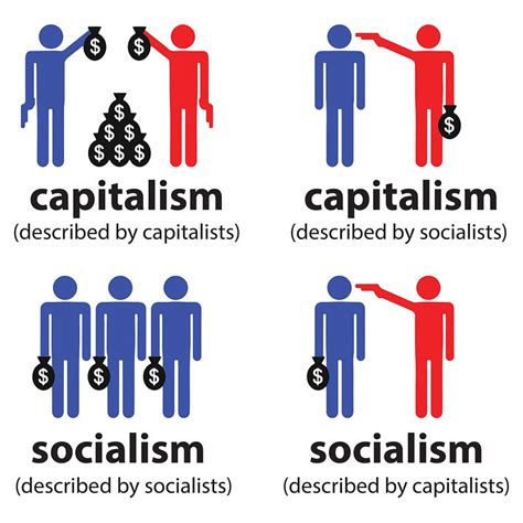 What Is Democratic Socialism Seven Bates Medium