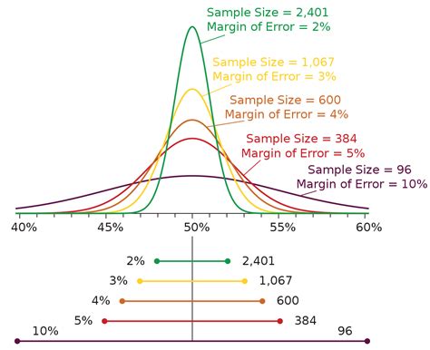 Margine di errore - Margin of error - abcdef.wiki