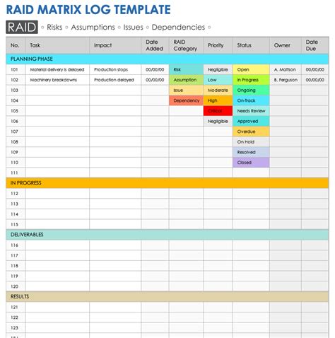 Raid Log Templates 6 Free Printable Word Excel Pdf Te