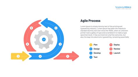 Agile Scrum Framework Ppt Template Free Download