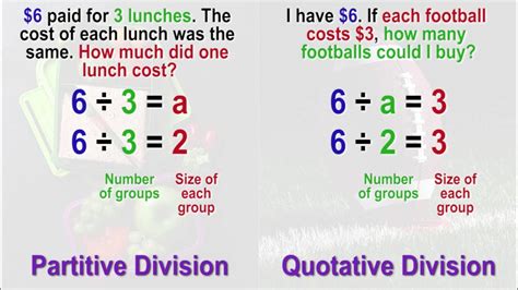 701 Model Unit Fraction Divisors Youtube