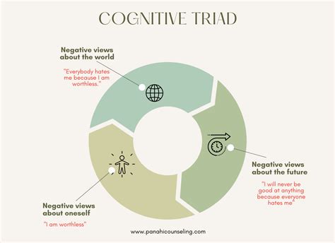 what is cognitive behavioral therapy your complete introduction