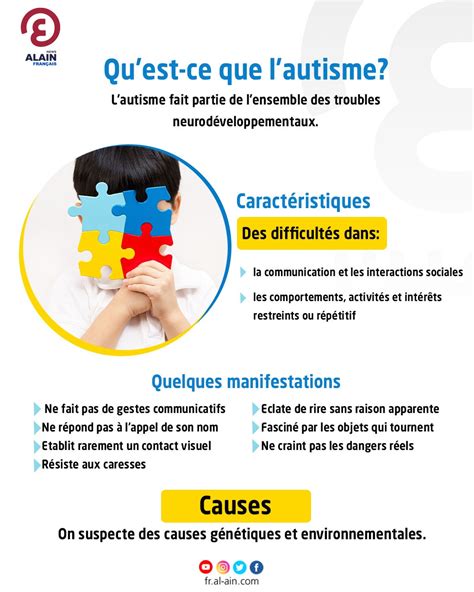 Infographie L Autisme Définition Et Manifestations