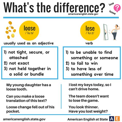 Whats The Difference Lose Loose English Transition Words Learn