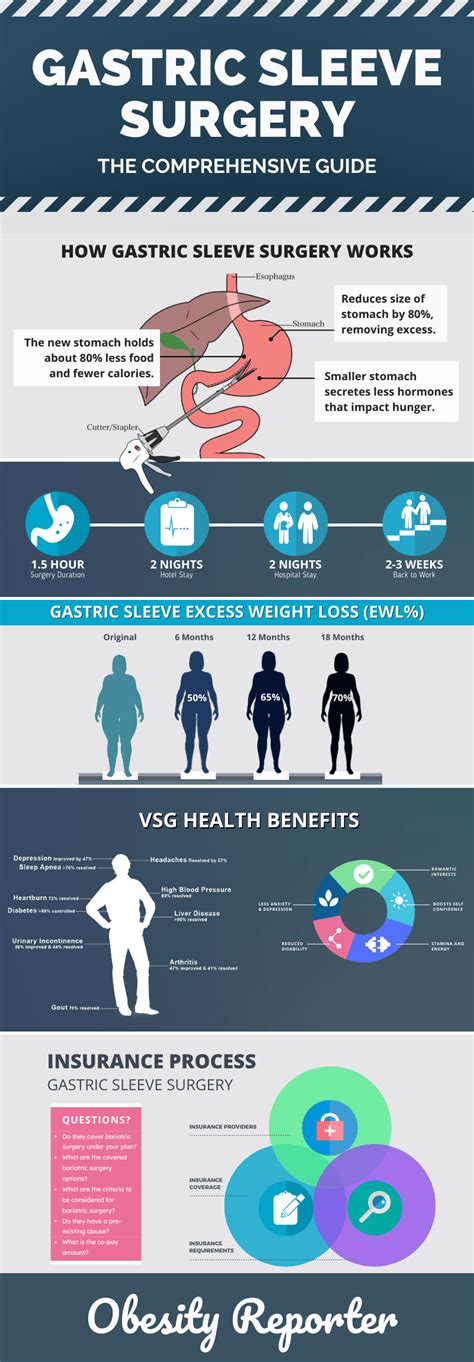 The Comprehensive Gastric Sleeve Surgery Guide Vertical Sleeve