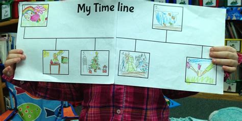 Terrific Timelines Freebie First Grade Teachers Art Lesson Plans