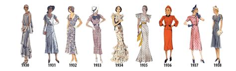 This Illustrated Timeline Shows Evolution Of Womens Fashion Freeyork