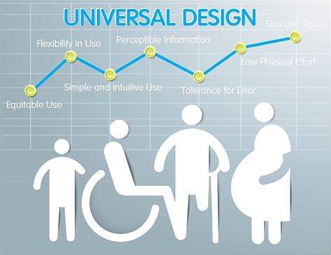 Universal Design Designing For All Wpl Interior Design