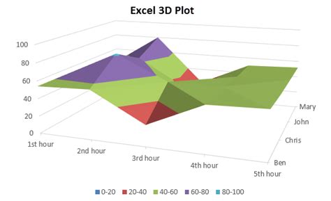 3D Plot In Excel How To Plot 3D Graphs In Excel