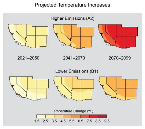 Southwest National Climate Assessment