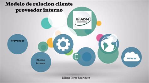 Modelo De Relacion Cliente Proveedor Interno By LILIANA PEREZ