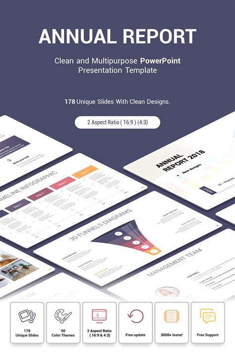 Annual Report Powerpoint Template