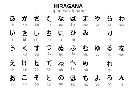 Japanese Hiragana Alphabet With English Transcription Illustration