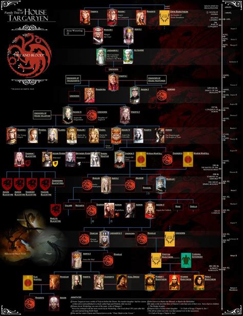 Maybe you would like to learn more about one of these? Targaryen Family Tree | Game of Thrones | Pinterest