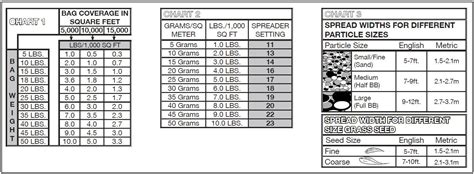 Expert Gardener Broadcast Spreader Settings Tutor Suhu