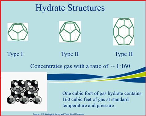 Gas Hydrates And Chemical Injection With Pdf What Is Piping