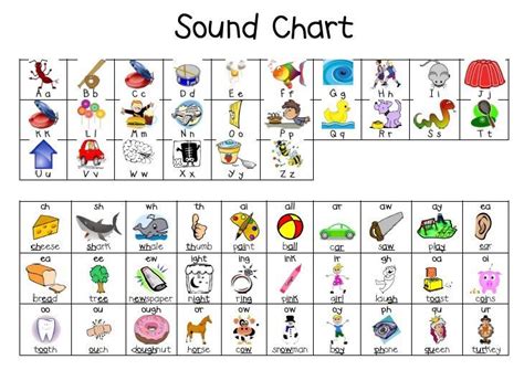 Darcy Cochran If Jolly Phonics Letter Sound Wall Charts Is So Bad Why