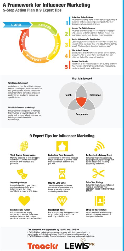 A Framework For Influencer Marketing 5 Step Action Plan 9 Expert