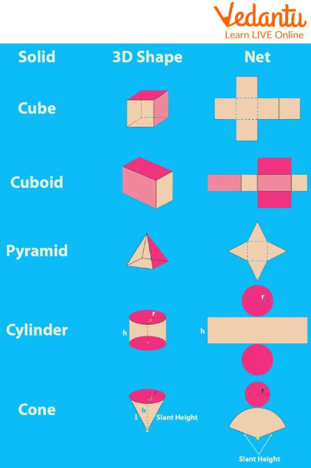 Nets Of Solid Shapes Learn And Solve Questions