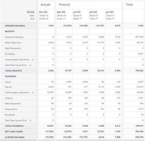 Free Cash Flow Forecasting Template Project Cash Flow Analysis Template