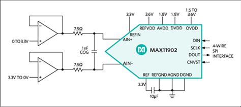 Max11902 18 Bit 1msps Low Power Fully Differential Sar Adc Analog Devices