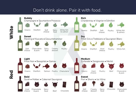 Basic Wine Knowledge Guide