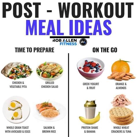 Post Workout Meals Follow For More Fi Post Workout