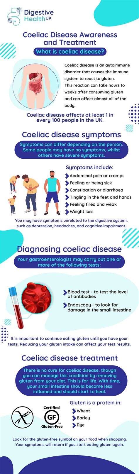Coeliac Disease Awareness And Treatment Infographic