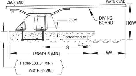 How To Install A Diving Board In Existing Concrete Memugaa