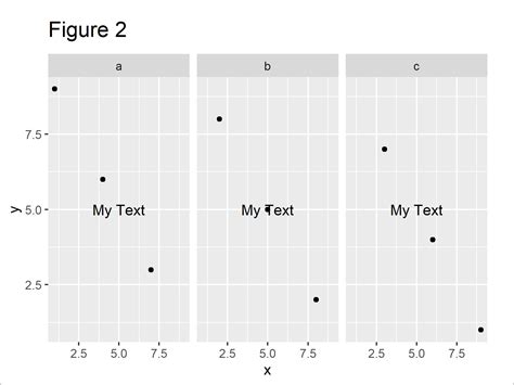 R Add Text On Top Of A Facet Dodged Barplot Using Ggplot Stack Cloud