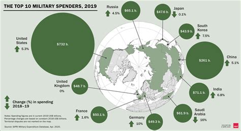 Mapped The Countries With The Most Military Spending