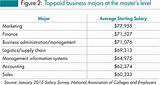 Business Management Degree Salary Pictures