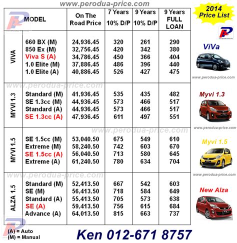 This list of latest smartphone and tablet price in malaysia and singapore includes samsung galaxy, sony xperia, apple, htc, lenovo and more than 20 popular brands in the. Perodua Alza 2014- Call 012-671 8757: Perodua Price List 2014