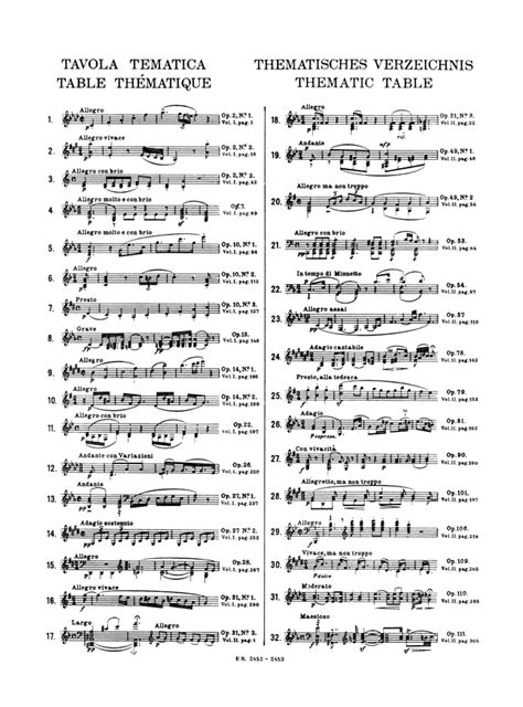Les Meilleures Interprétations Des Symphonies De Beethoven - partition piano beethoven