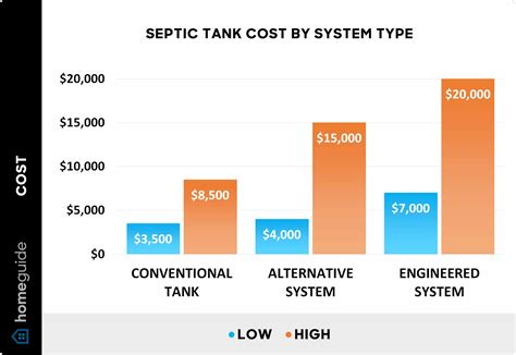 How Much Does a Septic Tank System Cost? (2024)