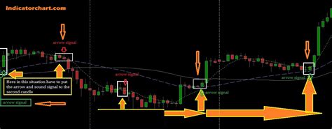 Engulfing Candle Indicator For Mt4 And Mt5