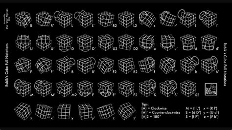 Rubiks Cube Full Move Notation Demo Youtube