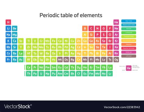 Colorful Periodic Table Of Elements Simple Table Vector Image